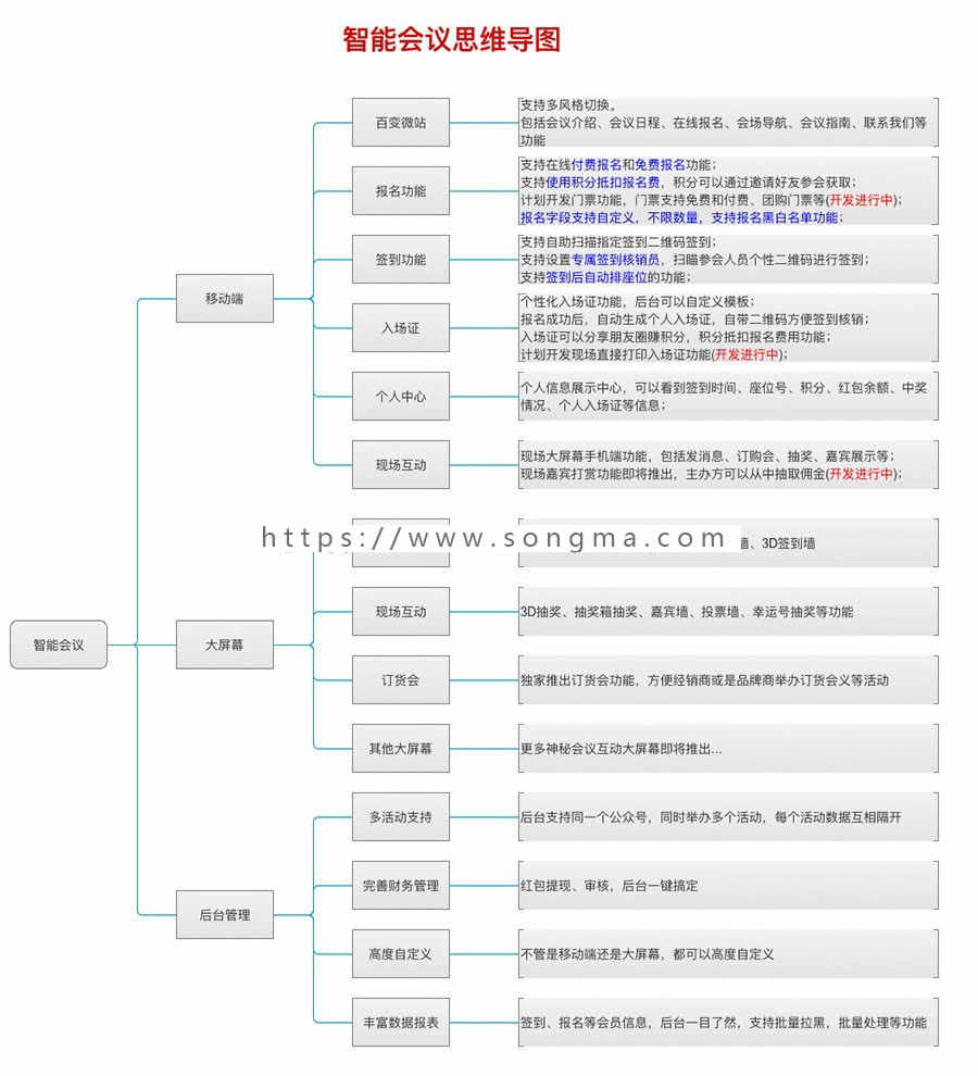 【开吧源码】智能会议v2.0.2开源+好男人基础模块 公众号 会议 订货 大屏幕 模块