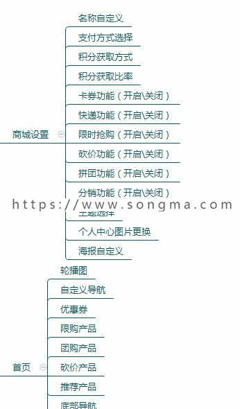 社区团购直播商城小程序一条龙搭建/分销商城/直播功能/秒杀/步数宝/砍价/拼团/预售