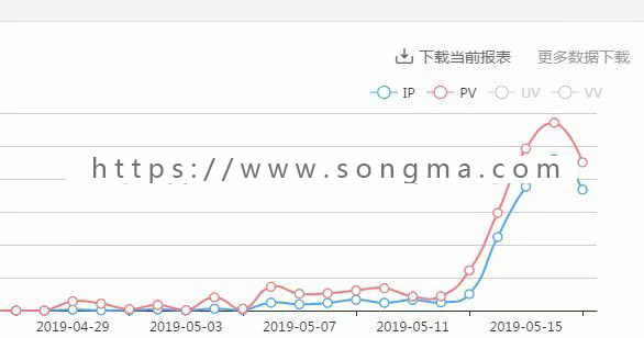 泛目录seo工具站群程序源码单页引流排名系统软件蜘蛛池百度排名