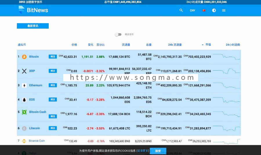 2025年按交易量排名的Top加密货币交易所- 官方推荐公安部公布十大高发电信网络诈骗类型