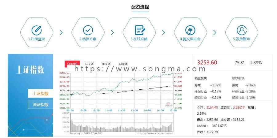 配资系统开发配资软件开发时间配系统配资平台搭建配资系统源码配资软件完美运营版