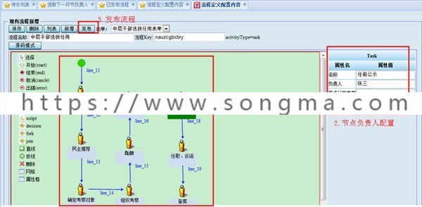 工作流管理系统源码 工作流引擎源码 java源码