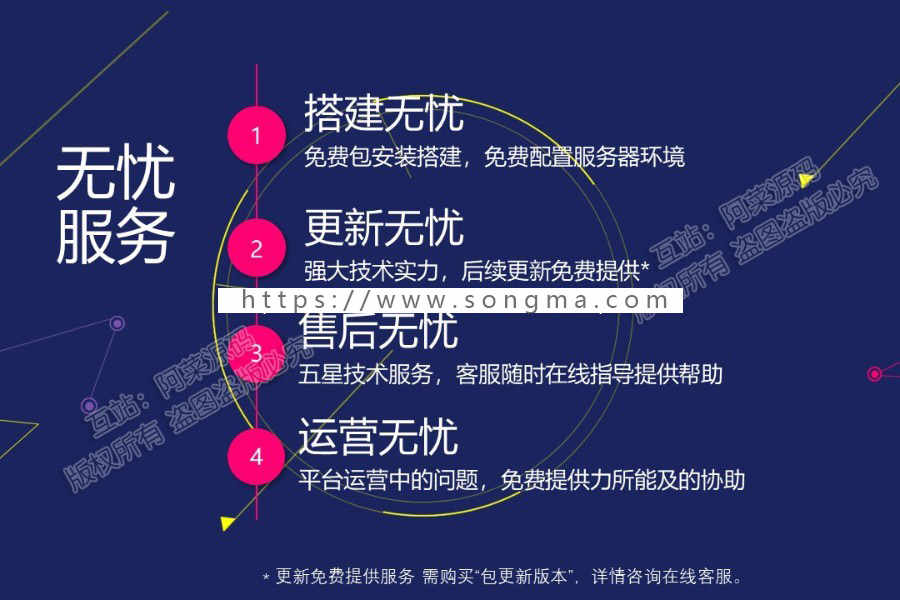 易支付源码 个人免签约 第三方第四方码支付平台系统整站 彩虹 深海PHP整站搭建安装