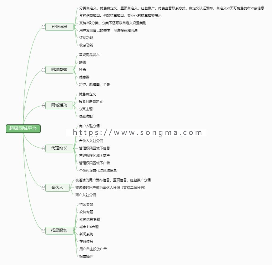 【开吧源码】同城聚合平台 v28.9.0 全插件 群发消息 平台多渠道 任务平台