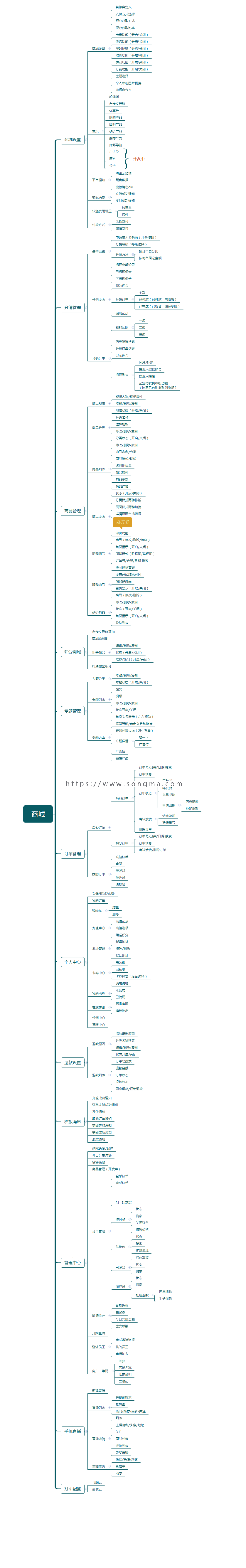 社区团购直播分肖商城V1.6.2