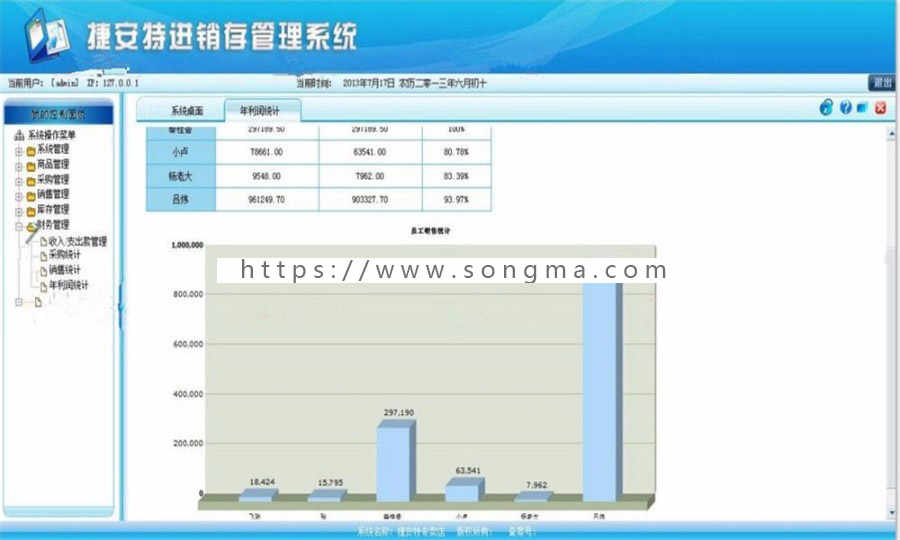 ASP.NET网络进销存管理系统源码 进销存源码