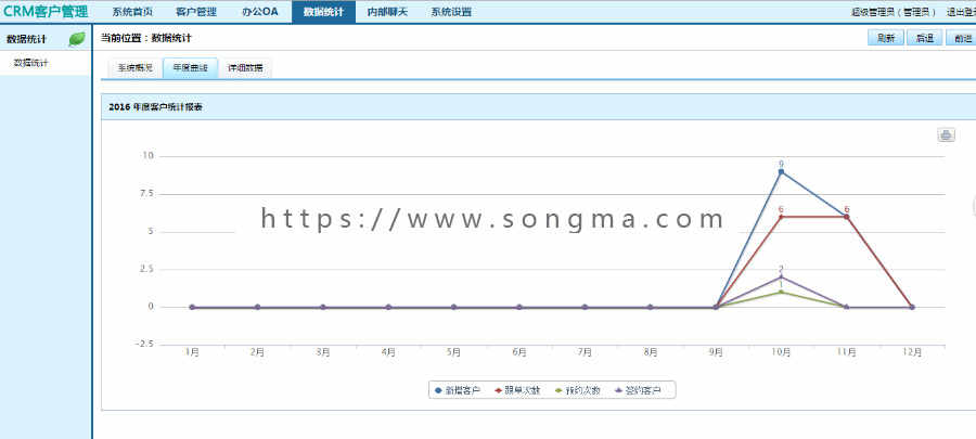 OA办公系统源码 CRM企业客户关系管理软件 合同管理多用户无限制 