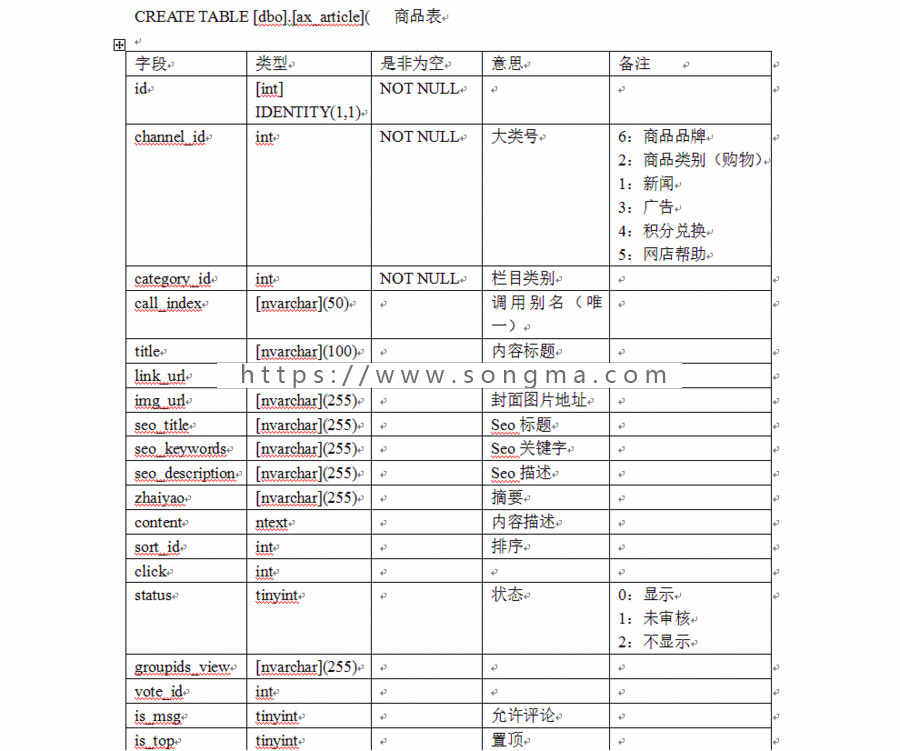 asp.net 电子商城源码 网上商城源码 送代码生成器源码