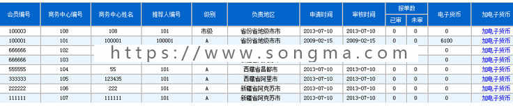 三规直销，三轨直销，推荐奖，见点分红，电子币