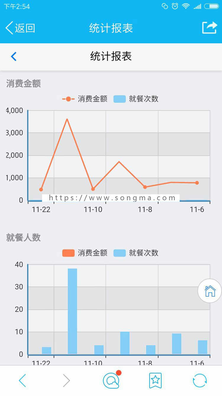 手机点餐收银系统源码 餐饮行业源码 asp.net源码