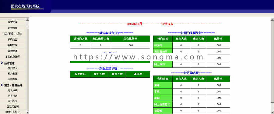 医院在线预约管理系统 在线预约系统 数据统计