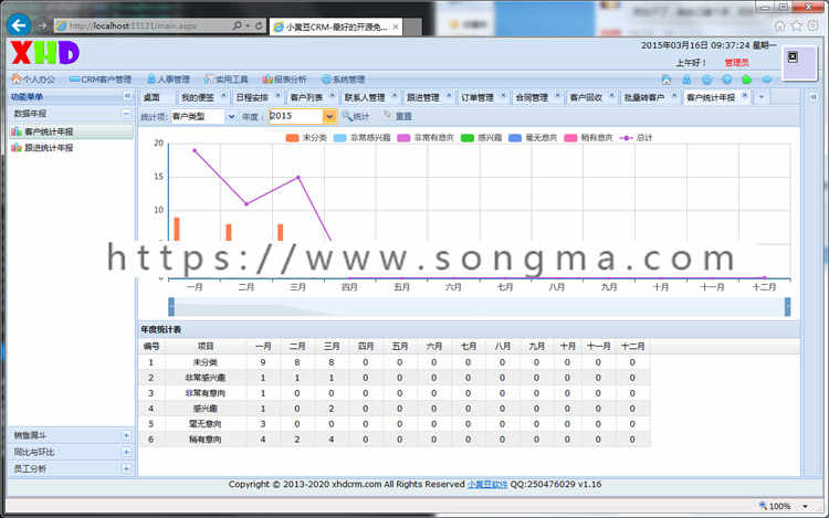 ASP.NET客户关系管理系统源码 大型CRM ASP.NET源码 ligerUI框架 