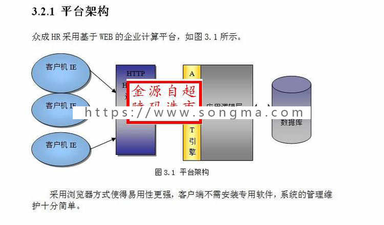 人力资源管理系统 net人力资源 人事管理 net源码