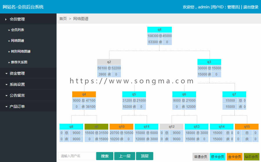 hao6双轨直销系统源码v3 