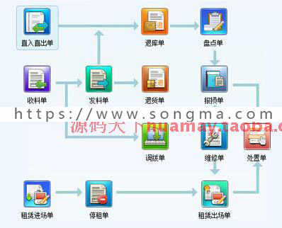 大型材料管理系统 BS开发框架 asp.net 带工作流引擎源码