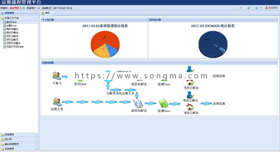 ASP.NET运维流程管理平台源码