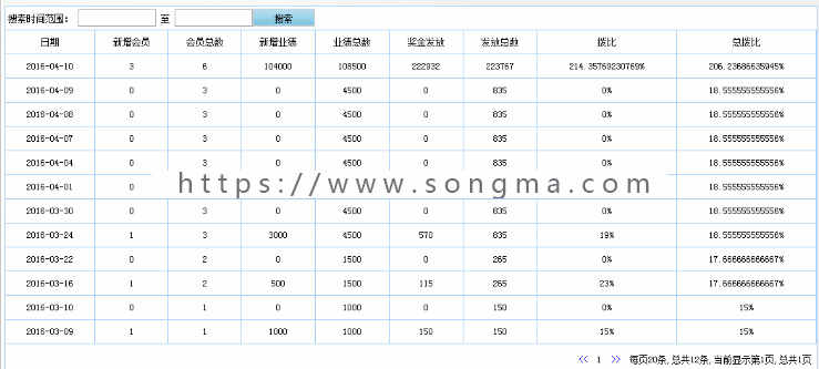 三进三出，股权拆分，三盘分盘循环拆分盘系统源码，全新改版