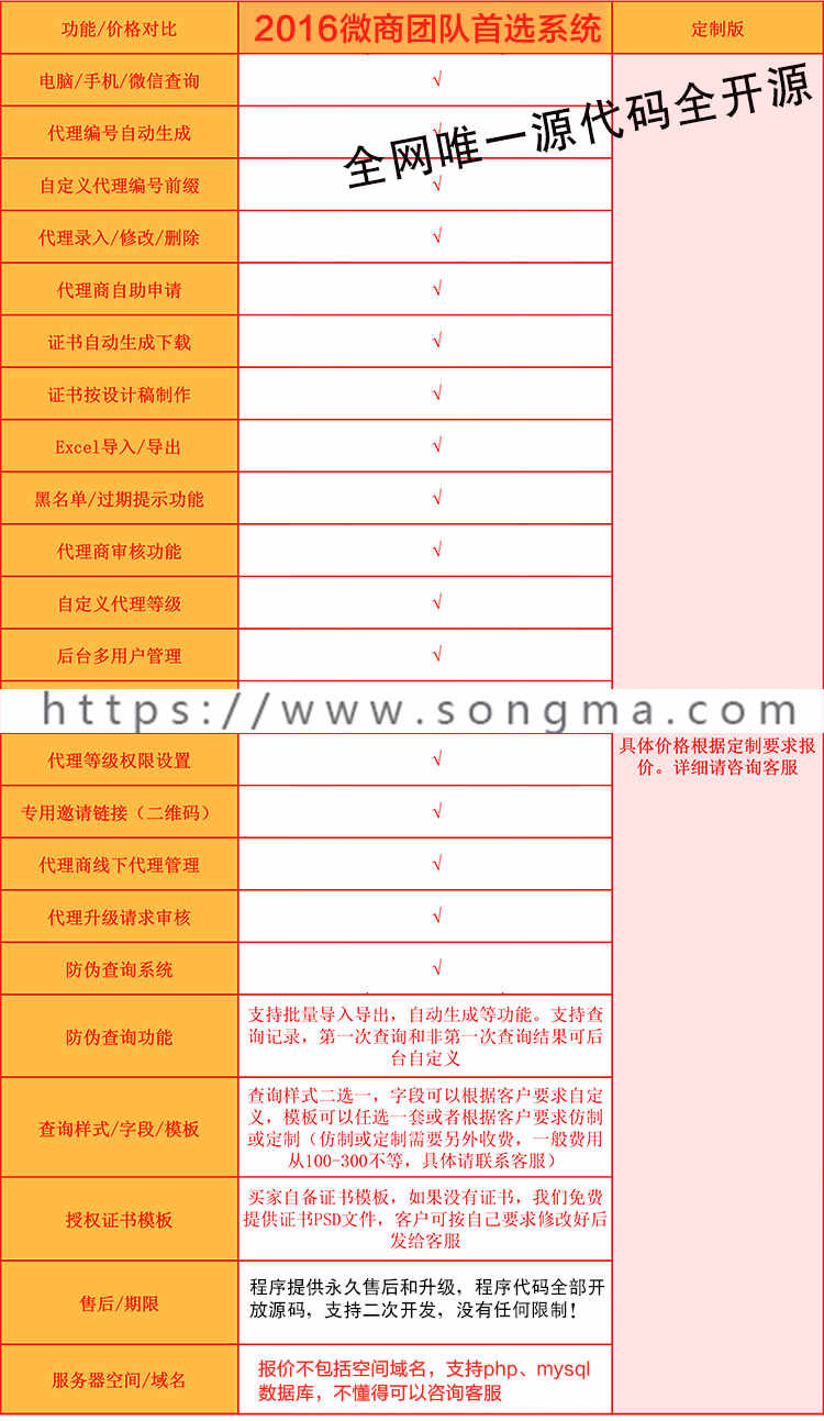 微商经销代理商 微商授权查询系统 产品防伪查询系统集合版源码