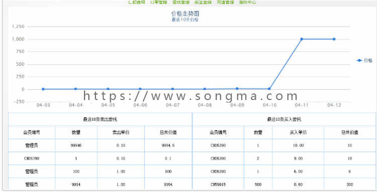 三进三出，股权拆分，三盘分盘循环拆分盘系统源码，全新改版