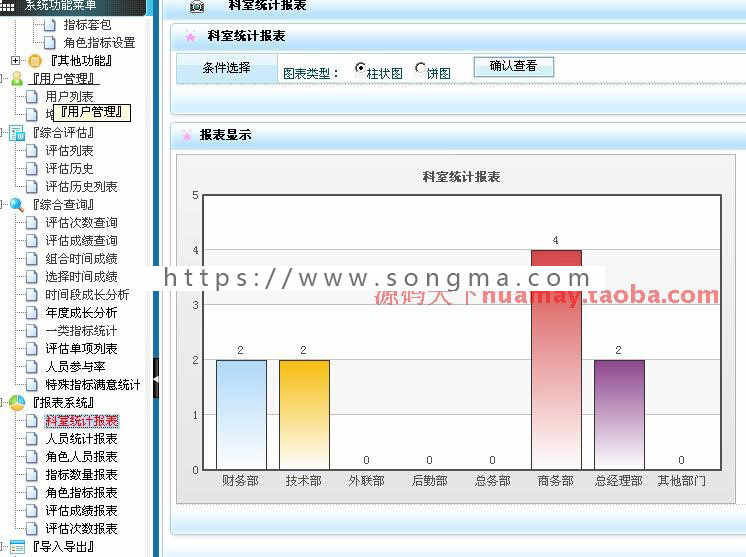 特价大型绩效考核评估信息管理系统源码 HR CRM ASPNET 完整可用 