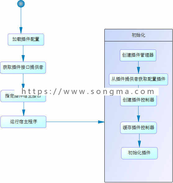 基于插件式快速开发框架（完整版）