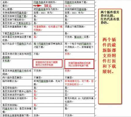 网盘附件免跳转下载 商业版V5.1（带手机版）