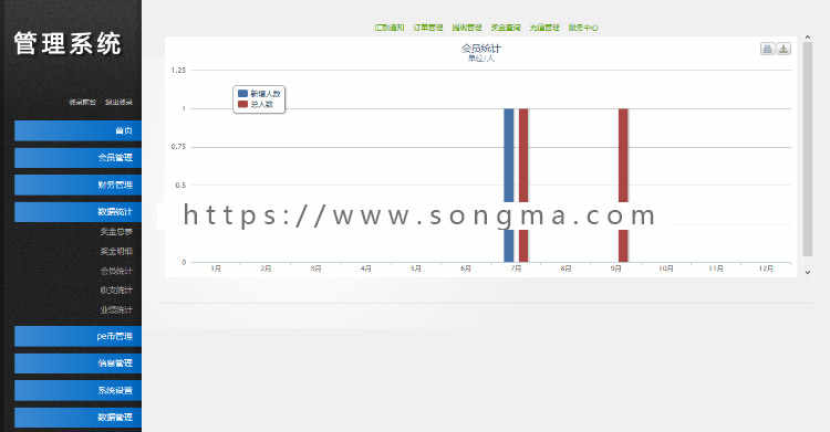 【中英双语自由切换】拆分盘、三进三出，股权拆分，数字虚拟货币运营必备