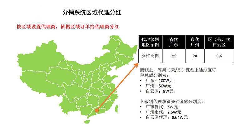 微信分销 微信分销系统分销源城商家入驻三级分销源码包安装