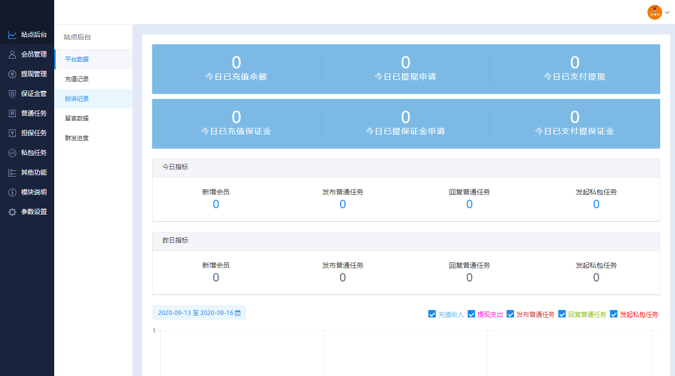 php悬赏任务兼职威客网站源码