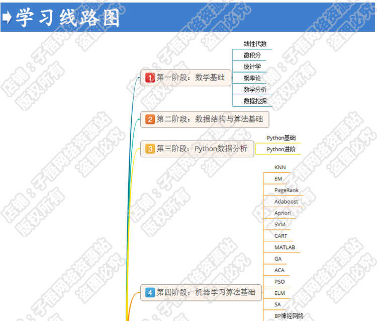 Python深度学习机器学习神经网络智能算法分析Tensorflow视频教程