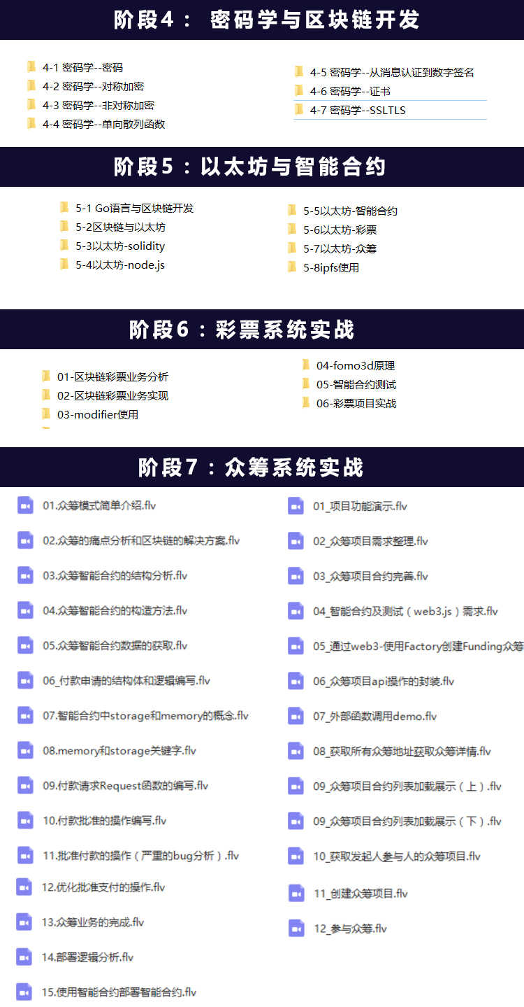 黑马go语言区块链编程开发基础 就业班全套视频教程2018