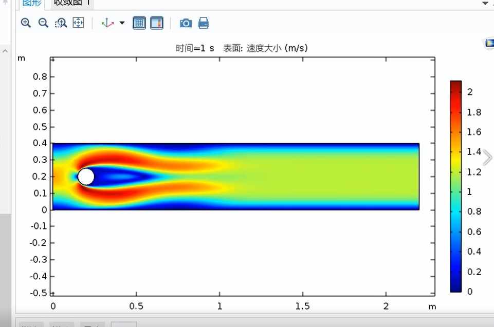comsol5.3/5.4软件视频教程入门精通实例案例仿真电磁流体原创声