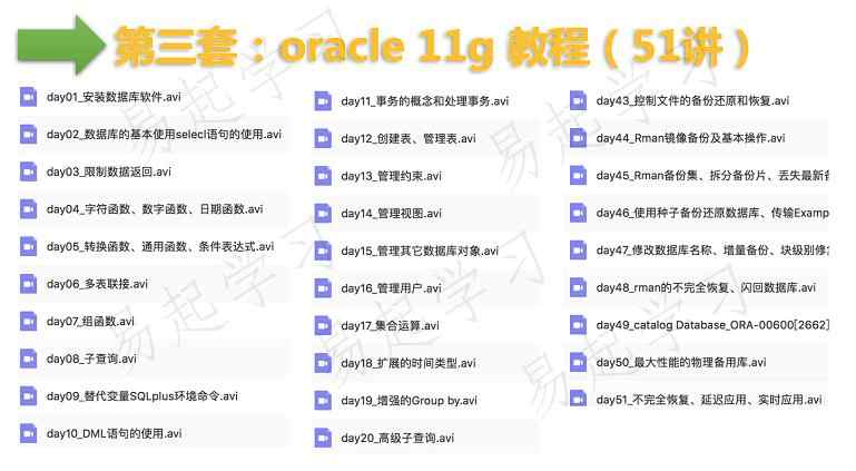 Oracle11g 10g视频基础进阶高级运维DBA PLSQL OCP培训SQL教程