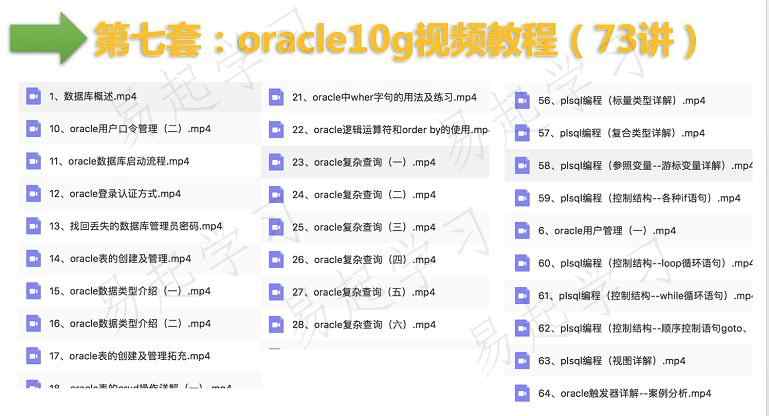 Oracle11g 10g视频基础进阶高级运维DBA PLSQL OCP培训SQL教程