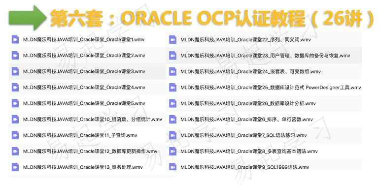 Oracle11g 10g视频基础进阶高级运维DBA PLSQL OCP培训SQL教程