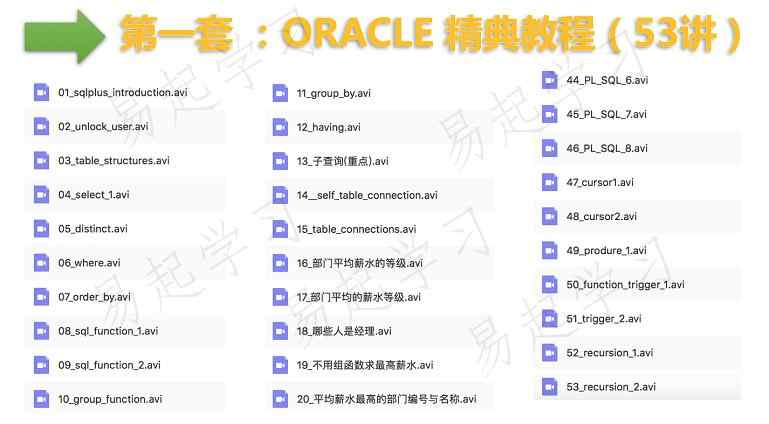 Oracle11g 10g视频基础进阶高级运维DBA PLSQL OCP培训SQL教程