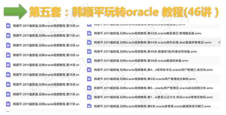 Oracle11g 10g视频基础进阶高级运维DBA PLSQL OCP培训SQL教程