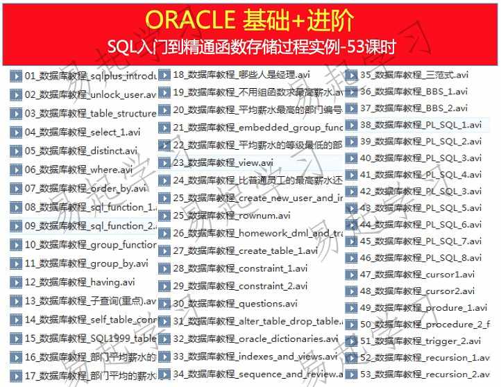 Oracle11g 10g视频基础进阶高级运维DBA PLSQL OCP培训SQL教程