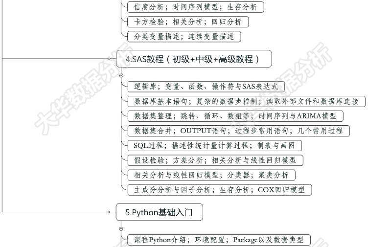 数据分析师量化交易视频教程 python3/R语言金融分析挖掘项目实战
