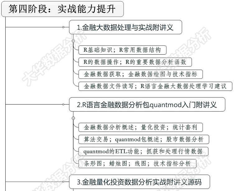 数据分析师量化交易视频教程 python3/R语言金融分析挖掘项目实战