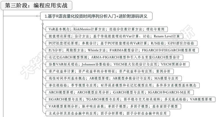 数据分析师量化交易视频教程 python3/R语言金融分析挖掘项目实战