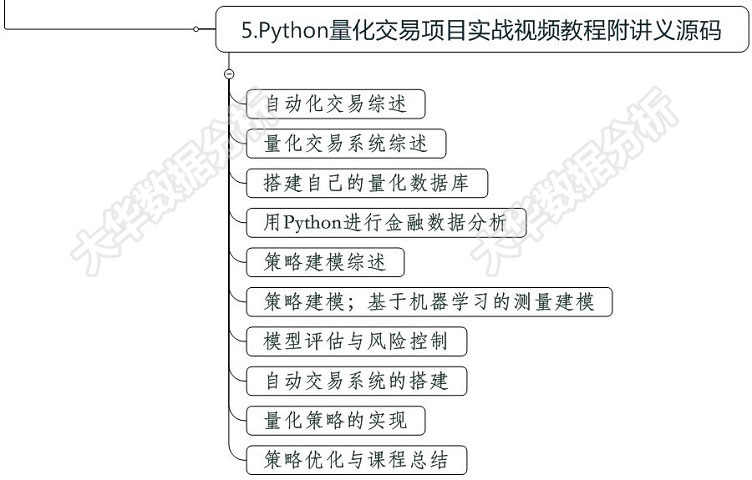 数据分析师量化交易视频教程 python3/R语言金融分析挖掘项目实战