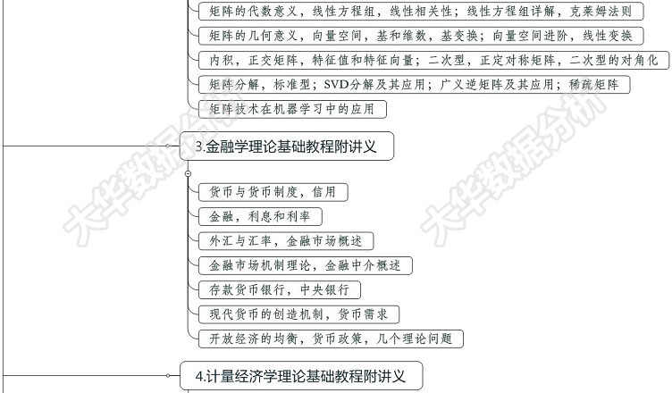 数据分析师量化交易视频教程 python3/R语言金融分析挖掘项目实战