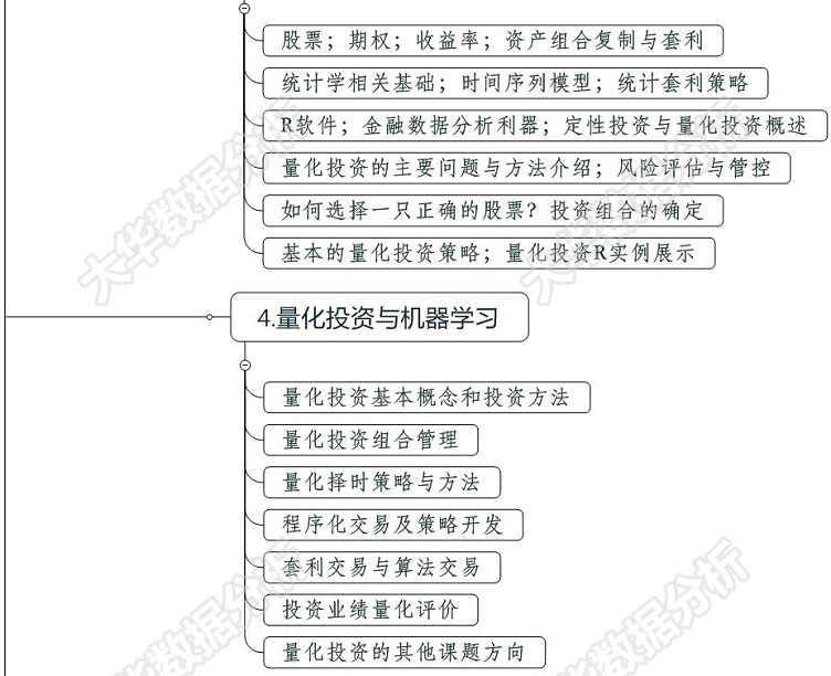 数据分析师量化交易视频教程 python3/R语言金融分析挖掘项目实战