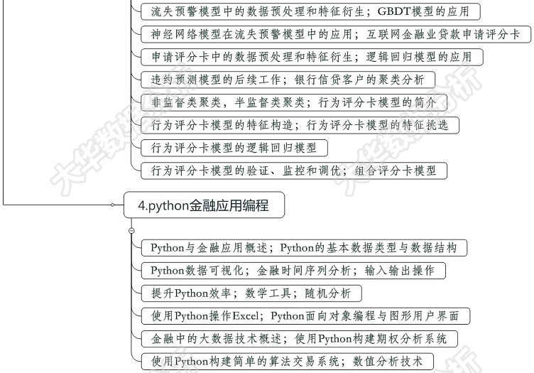 数据分析师量化交易视频教程 python3/R语言金融分析挖掘项目实战