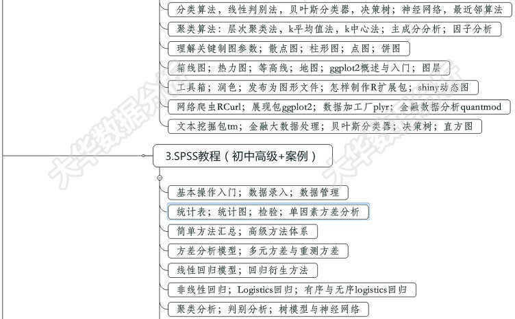 数据分析师量化交易视频教程 python3/R语言金融分析挖掘项目实战