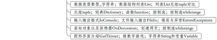 数据分析师量化交易视频教程 python3/R语言金融分析挖掘项目实战