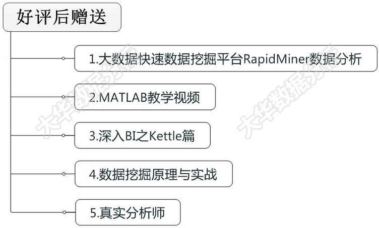 数据分析师量化交易视频教程 python3/R语言金融分析挖掘项目实战