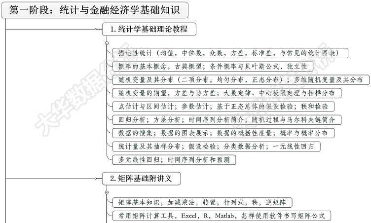 数据分析师量化交易视频教程 python3/R语言金融分析挖掘项目实战