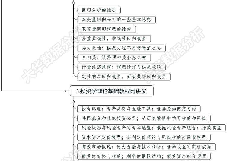 数据分析师量化交易视频教程 python3/R语言金融分析挖掘项目实战